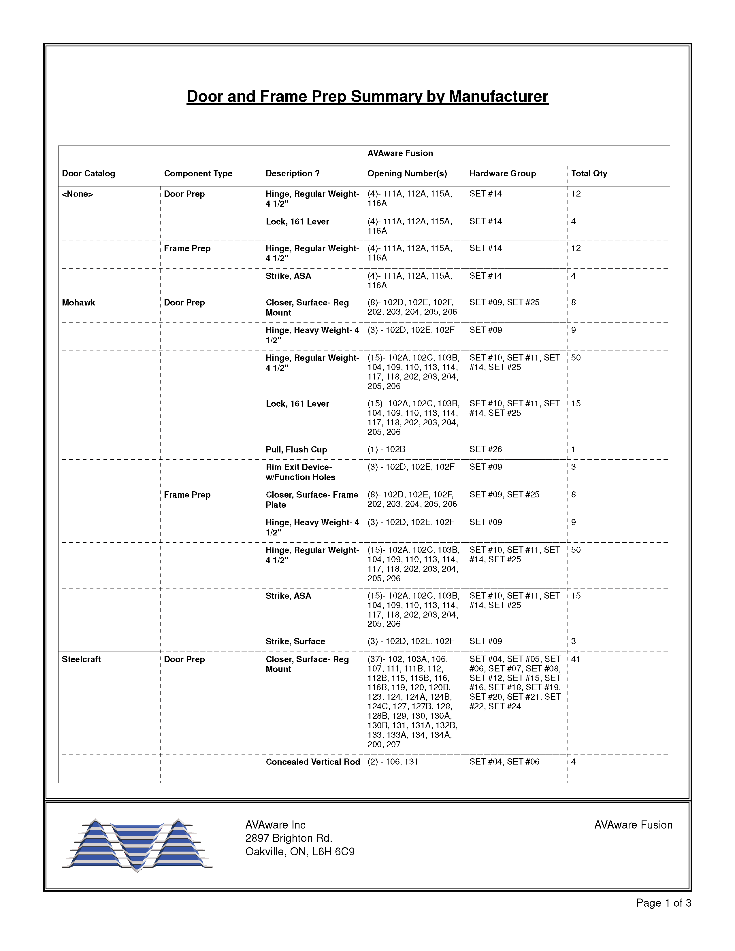 Door and Frame Prep Summary by Manufacturer Page 1